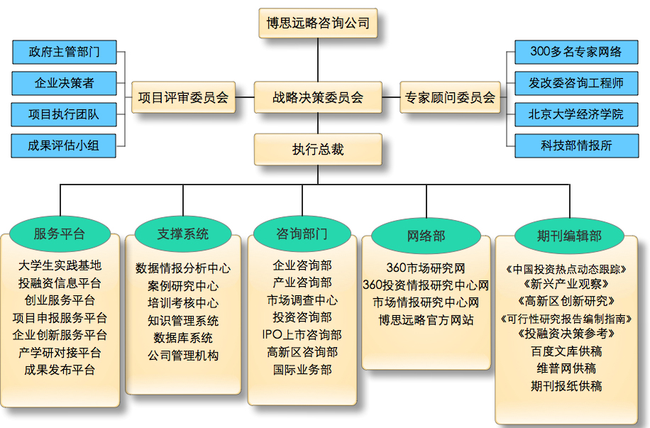 完整的長沙做網(wǎng)站公司人員結(jié)構(gòu)構(gòu)成